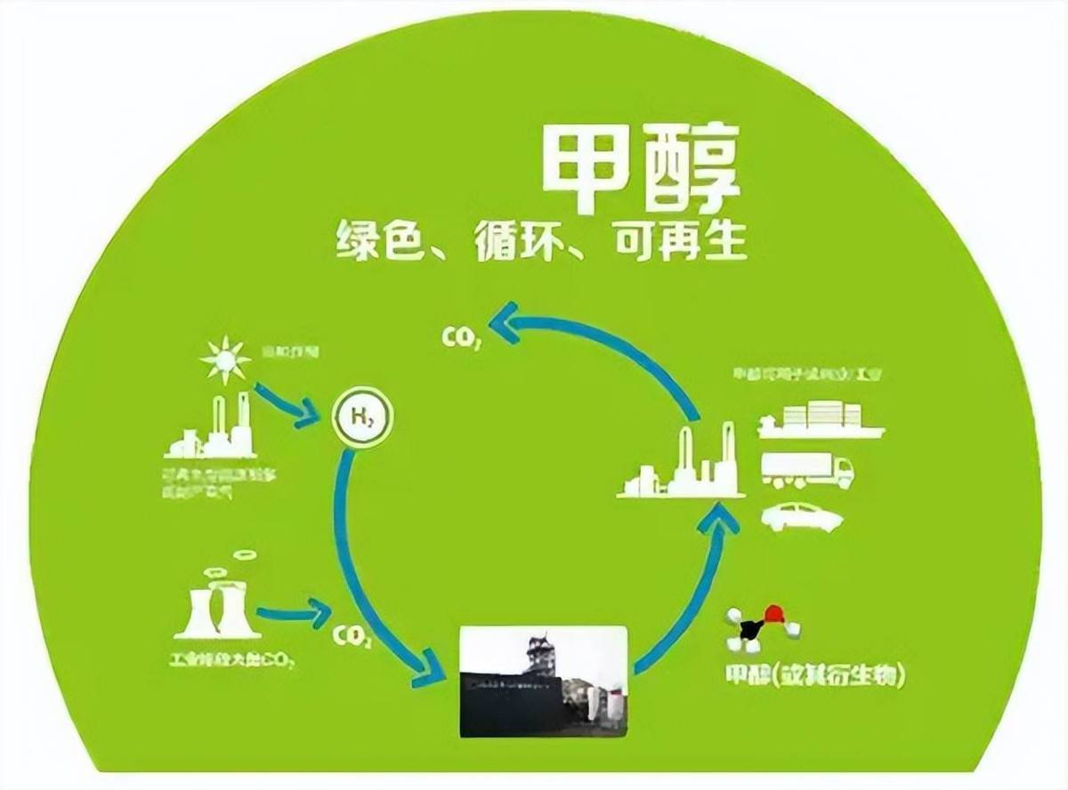 从“补充能源”到“替代主力”，绿色燃料的逆袭，藏着哪些产业密码？